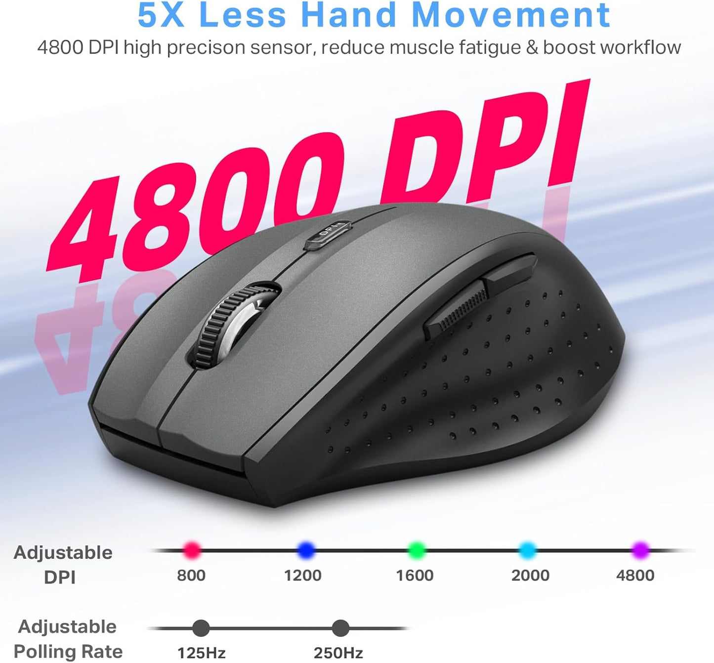 Wireless Mouse for Laptop, Portable Optical Computer Mouse, 6 Buttons, Cordless 2.4Ghz with USB Receiver, 5-Level 4800 DPI, 18 Months Battery Life for PC Chromebook Windows Mac